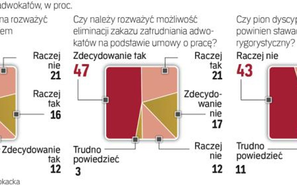 Łączenie korporacji, umowy o pracę, organy dyscyplinarne