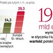 Firmy muszą sobie radzić bez wsparcia rządu