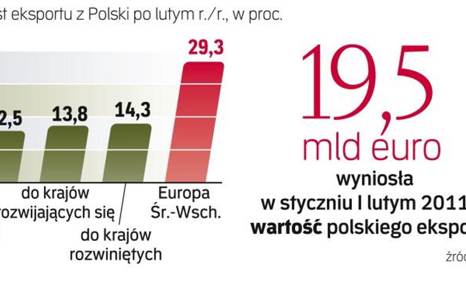 Firmy muszą sobie radzić bez wsparcia rządu