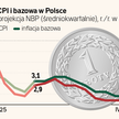 Panel Ekonomistów: RPP nie powinna się spieszyć z kolejną obniżką stóp procentowych