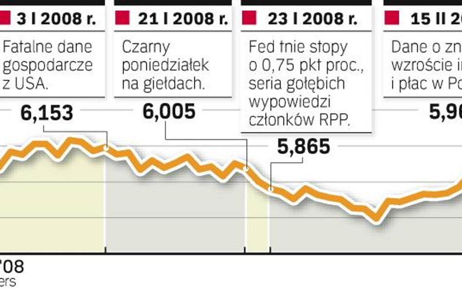 Obligacje bardziej atrakcyjne