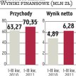 Centrum Klima: To będzie najlepszy rok w historii spółki