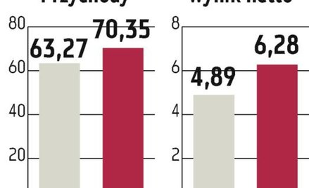 Centrum Klima: To będzie najlepszy rok w historii spółki