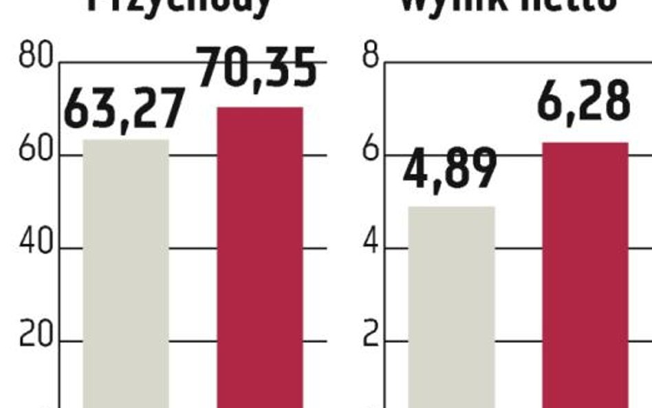 Centrum Klima: To będzie najlepszy rok w historii spółki