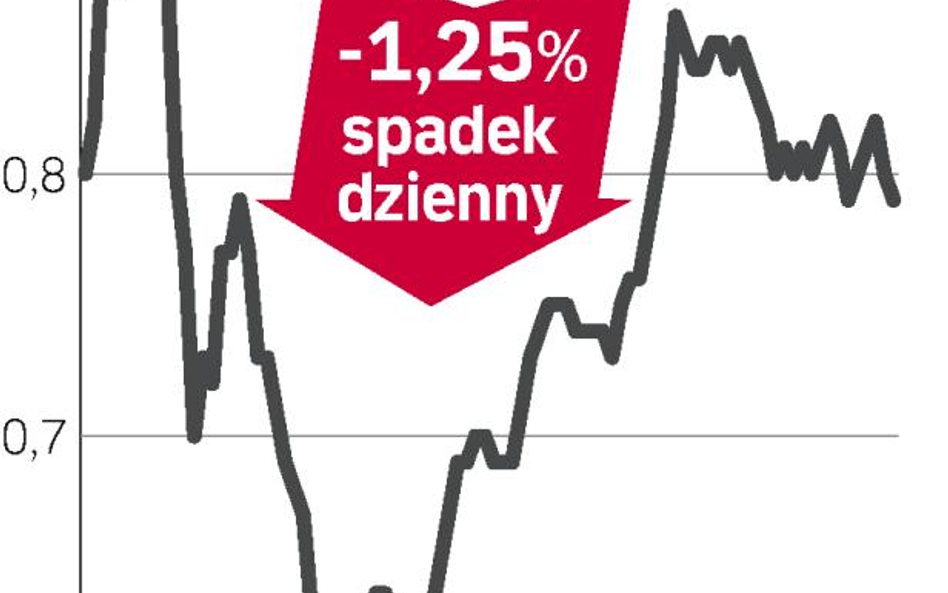 Boryszew – spółka, o której się mówi w Warszawie