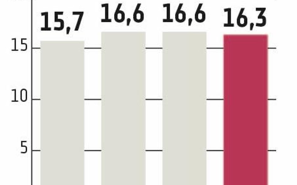 Gaz-System: Bliżej połączenia gazowego z Litwą
