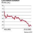 Columbus Energy to największa spółka pod względem kapitalizacji notowana na NewConnect. Na początku 