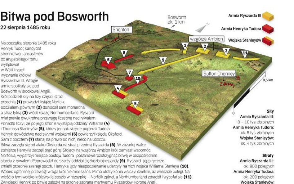 Bitwa pod Bosworth