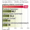 Propozycje Brukseli