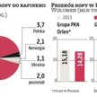 PKN Orlen, Grupa Lotos: Spółki szukają okazji