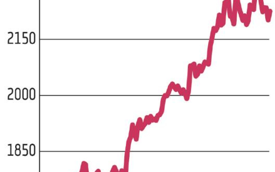 W końcu wzrost na warszawskiej giełdzie