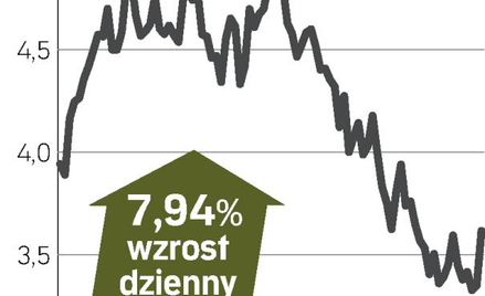 Fiat Znów zachęty dla motoryzacji