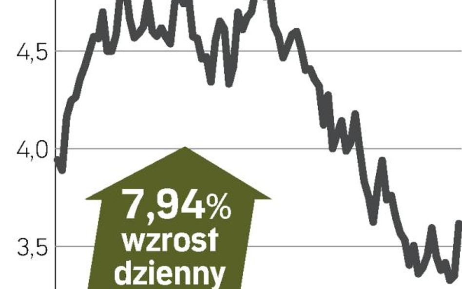 Fiat Znów zachęty dla motoryzacji