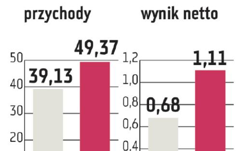 PCC Intermodal: Trwa rozbudowa terminali i połączeń