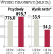 Agora: Reklam będzie trochę mniej