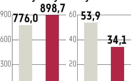 Agora: Reklam będzie trochę mniej