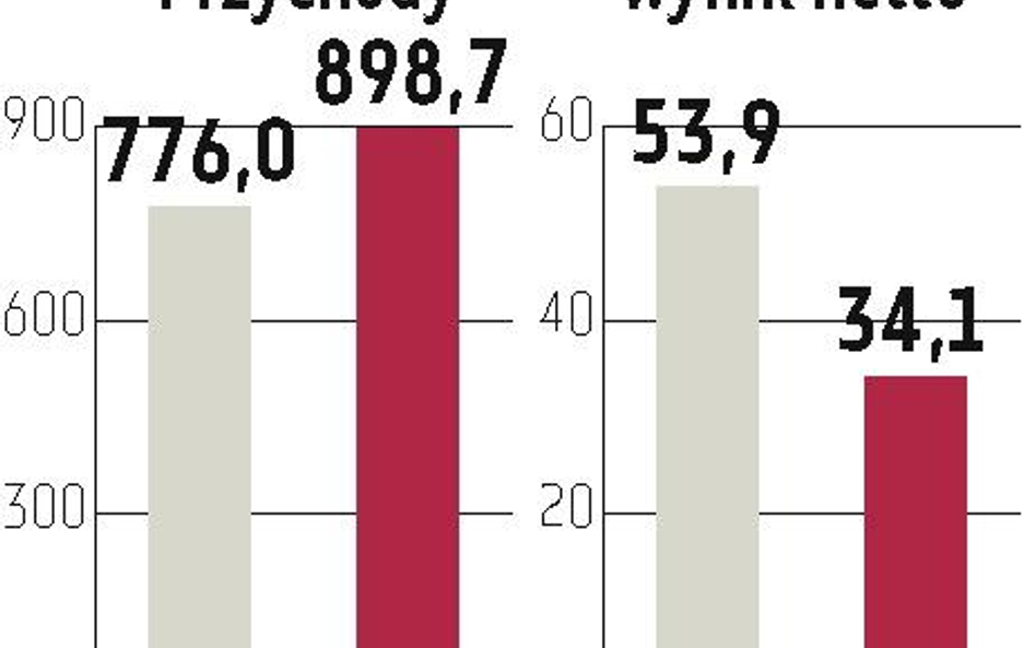 Agora: Reklam będzie trochę mniej