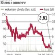 Arcus: Buy back po wakacjach