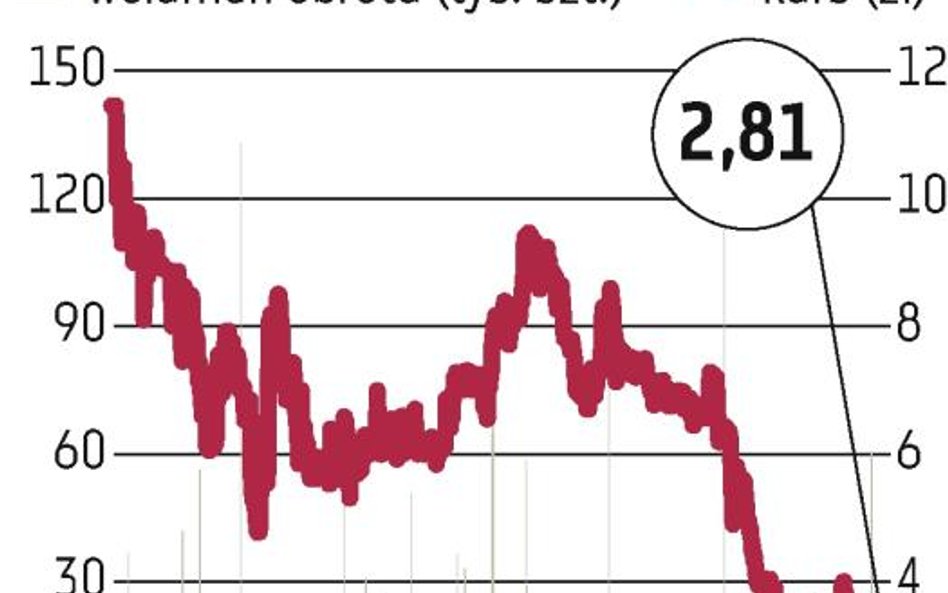 Arcus: Buy back po wakacjach