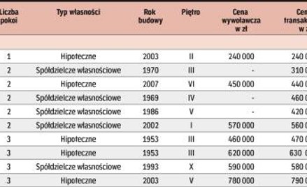 W kolorze czereśni i wanilii