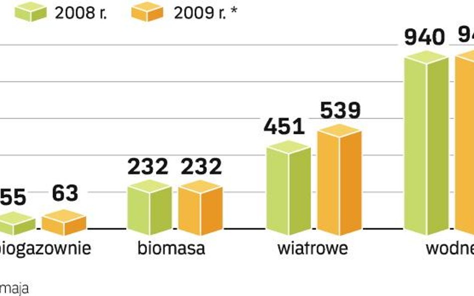 Najszybciej przybywa w Polsce siłowni wiatrowych. To powoduje jednak protesty mieszkańców przeciwnyc