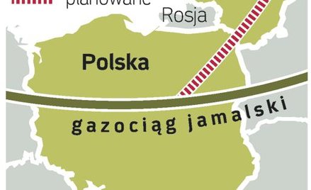Szlak transportu gazu ziemnego z rosji