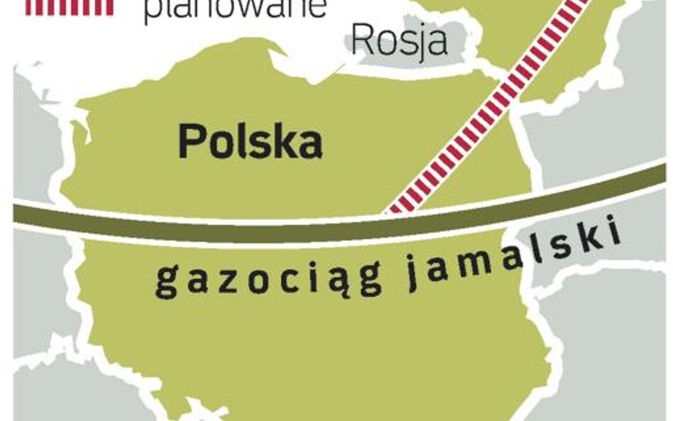 Szlak transportu gazu ziemnego z rosji