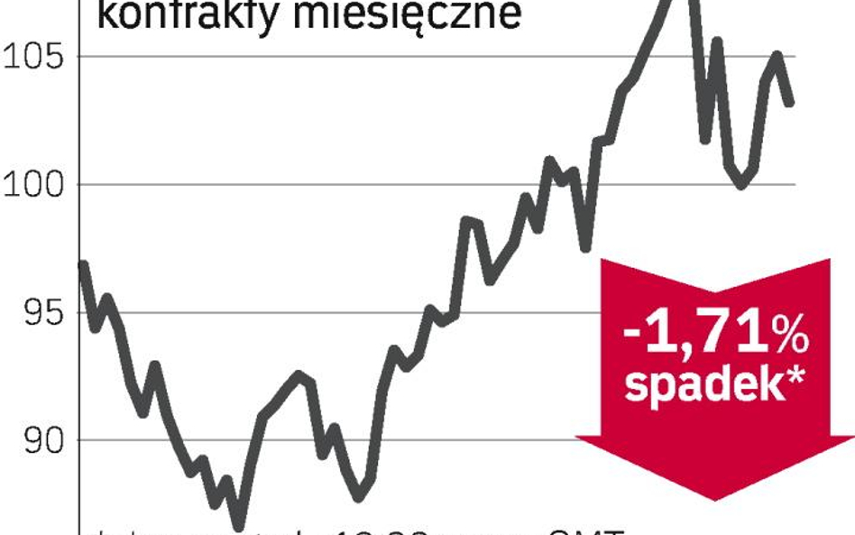 Nie ma co liczyć na tańszą ropę