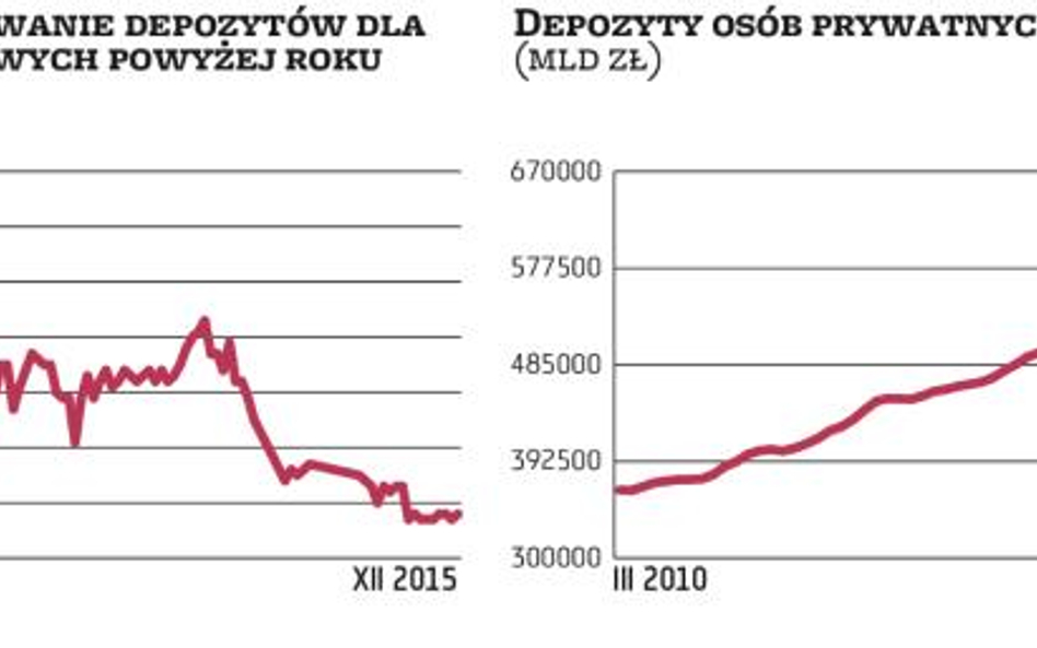 Długoterminowe rozwiązania