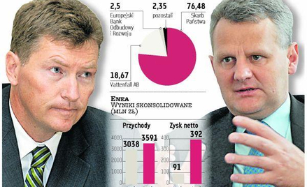 Vattenfall: niech Enea pilnuje poufnych danych