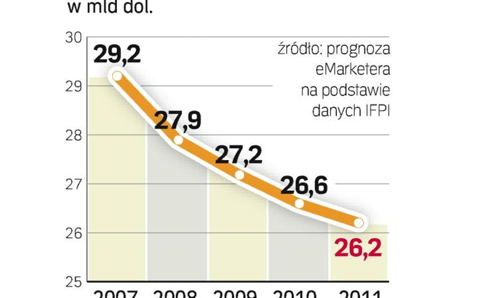 Bertelsmann wycofuje się z Sony BMG