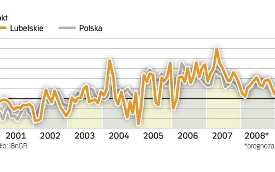 W regionie jest jeszcze bardzo dużo do zrobienia