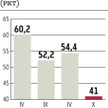 Gorsze nastroje firm, ale chcą inwestować