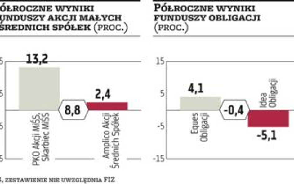 O zyskach i stratach klientów TFI przesądzają politycy