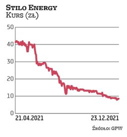 Stilo Energy to tegoroczny debiutant na małej giełdzie. Spółka w grudniu ubiegłego roku z powodzenie