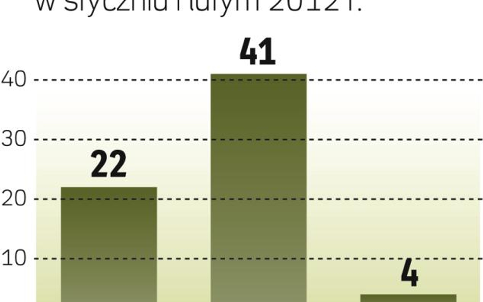 Słabe wyniki struktur