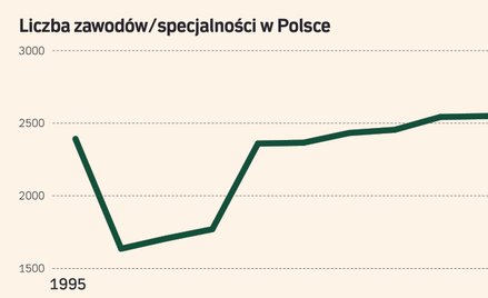 Młode pokolenia będą pracować w zawodach, których jeszcze nie ma. Cyfryzacja zmienia rynek pracy