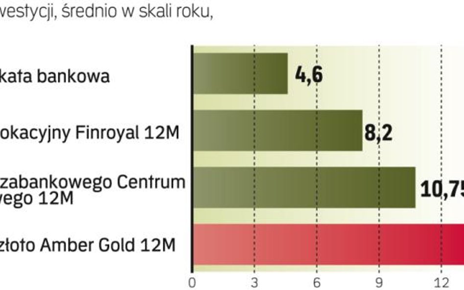 Wysokie zyski w parabankach to duże ryzyko