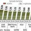 Różnice w kursach franka w Bankach