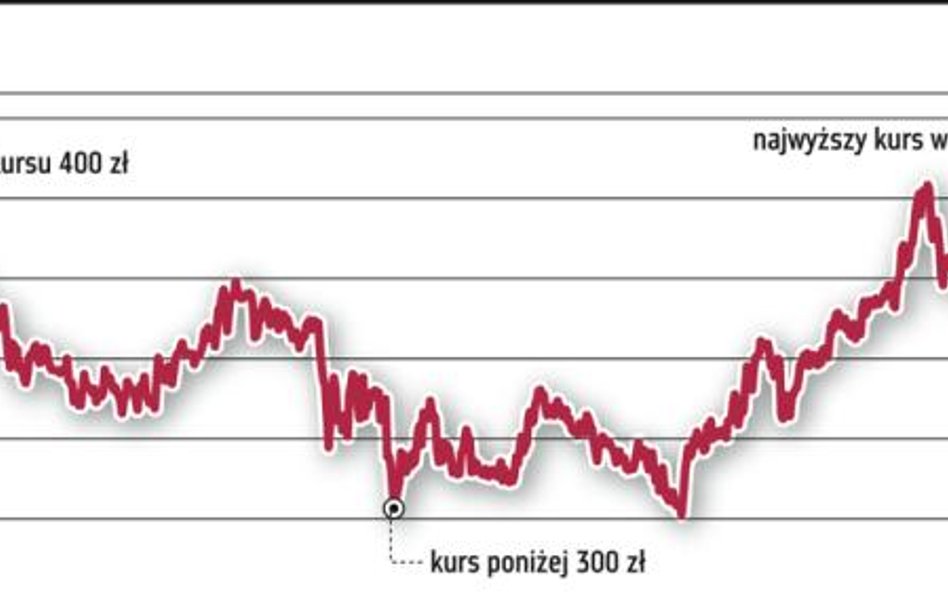 PZU: nie sprzedawaj, kupuj więcej