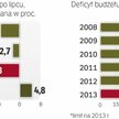 Problem w dochodach, wysoki deficyt