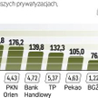 Domy maklerskie liczyły na ok. 200 tys. zapisów. Na razie jest ich znacznie mniej.