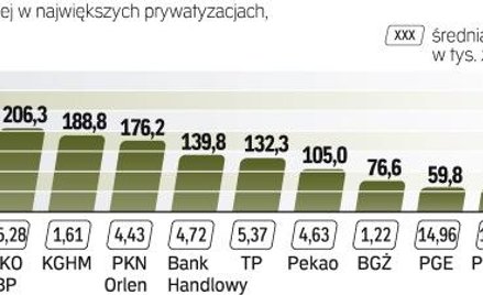 Domy maklerskie liczyły na ok. 200 tys. zapisów. Na razie jest ich znacznie mniej.