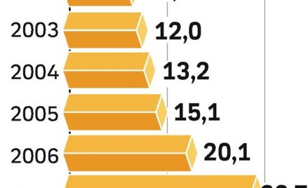 HSBC wchodzi w faktoring