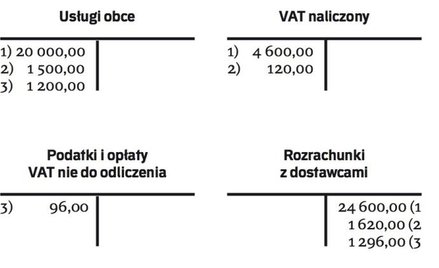 Ustalenie kosztów podatkowych