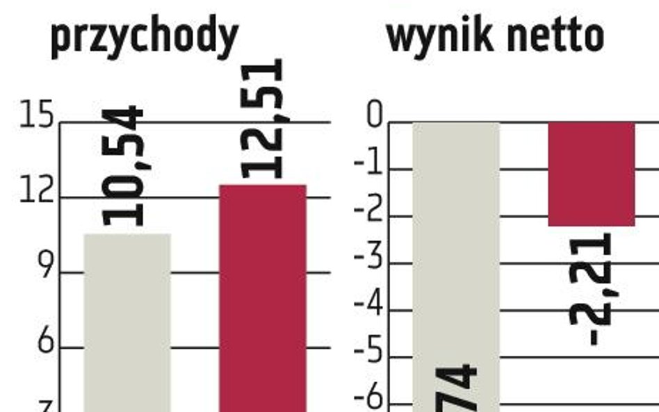 Grupa Nokaut. Porównywarka może zostać przejęta