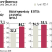 Work Service szykuje kolejne przejęcia