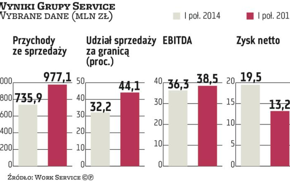 Work Service szykuje kolejne przejęcia