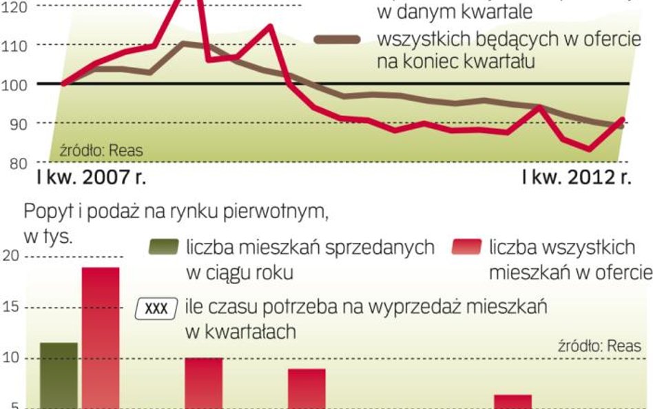 Bez rachunku powierniczego nie ma sprzedaży