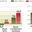 Początek roku był dobry dla PBP
